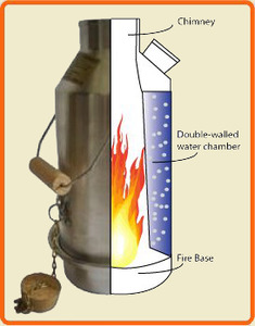 How a Kelly Kettle Works
